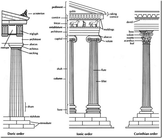 classical_orders
